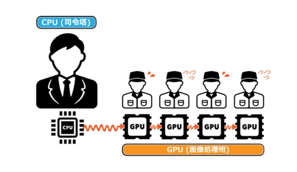 CPU/GPU chart