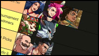 INZEM's 2XKO tier list image #1