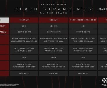 Death Stranding 2 PC specs