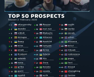 HLTV's Best Young Talents: February 2026 Edition.