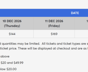Ridiculous SG Major Pricing
