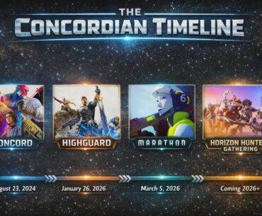 In light of recent news, I present to you the current Concordiam Timeline