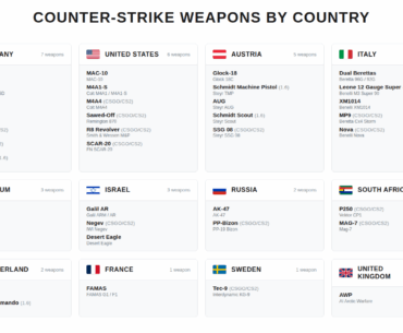 The Military Industrial Complex, explained by Counter Strike