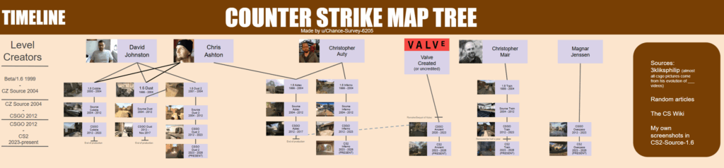 Counter-Strike Map Tree