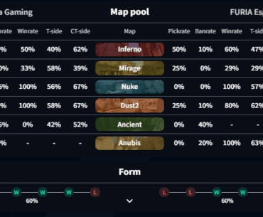 Does Aurora stand a chance against Furia?