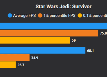 5700X3D( vs. 9800X3D ) benchmarks in high CPU-usage Ray-Traced games