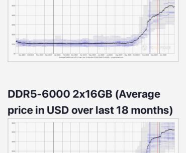 Ram prices stagnate for the first time