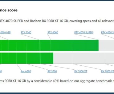 RTX 4070 Super vs RX 9060 XT (16gb)