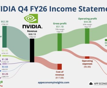 Nvidia latest earnings (note that fiscal year is not calendar year). Gaming revenue is now 6% of data center revenue
