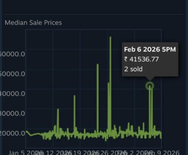 Can anyone explain what price should i add i have FN 0.02