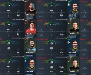 Highest rated player at every CS major