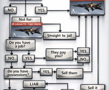 Is the Mythic Lachmann 556 worth it? I made a financial flowchart
