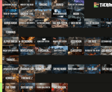 Scientifically accurate map tierlist