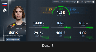 Best player on every map in 2025