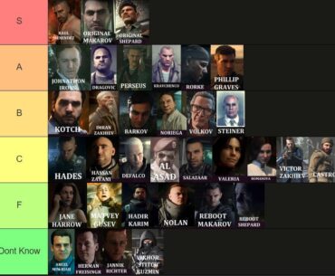[Cod] My CoD villains Tierlist (Left to right). What are your thoughts?