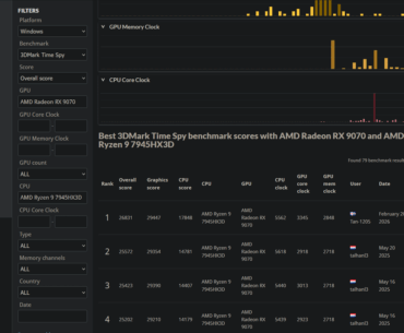 Breaking all the world records with XT bios flashed 9070