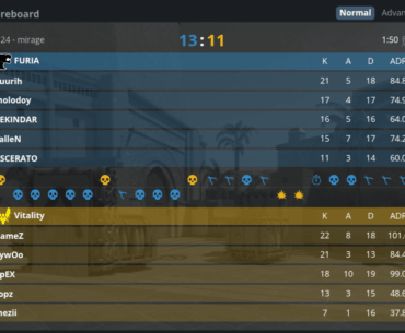 Furia come back from a 9-3 half to win Mirage vs. Vitality