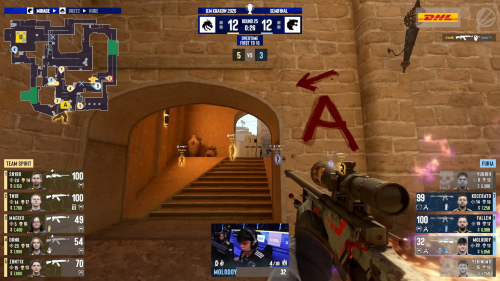 molodoy heroic AWP 3k to win the first round of Overtime for FURIA