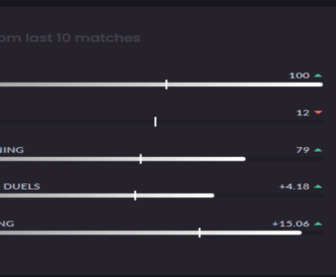 you can't even enjoy casual servers anymore