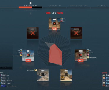 What's happening in this game