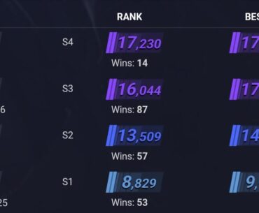 I'm happy with my progress so far
