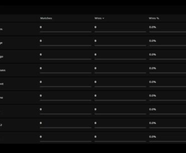 It is possible to hide these stats, if so how? All opponents in an upcoming ESEA match have pages like this.