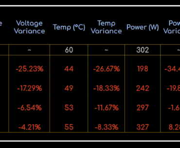 GeForce RTX 5070 Ti Stock vs UV
