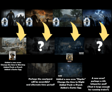 What if Verrukt & Der Riese got the same remake treatment as Die Maschine & Shi Nu Numa Reborn (Vangaurd)??