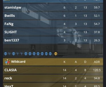 Wildcard's new lineup 13-0 Stanislaw and Boss in Nuke