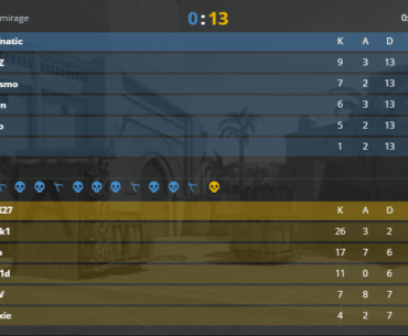Fnatic 0-13'ed by K27 on IEM Atlanta CQ
