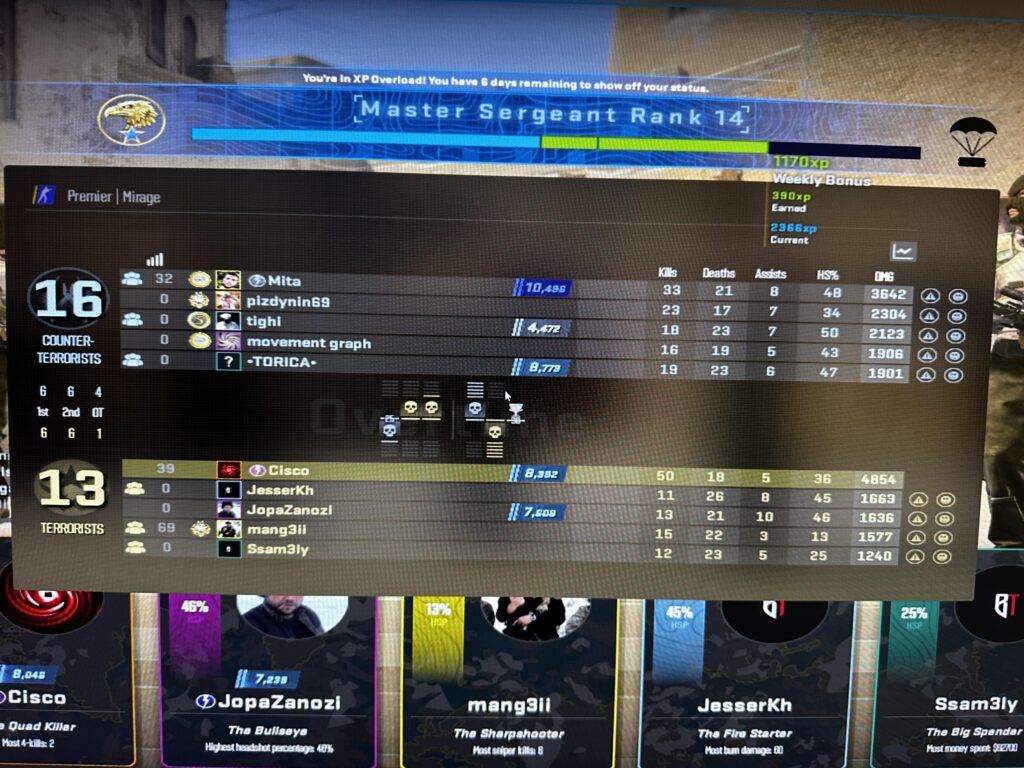 Genuinely cannot rank up because of this…