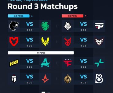 PGL Cluj 2026 Day 3 matchups
