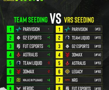 VRS Seeding vs Team Selected Seeding for EPL Season 23