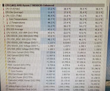 Do I have a golden 9850x3d?
