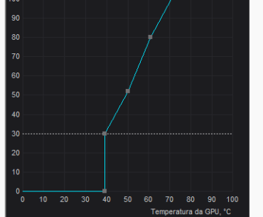 Fan curve thoughts