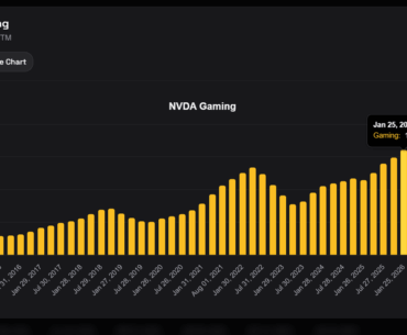 Latest numbers make it clear: Nvidia’s data center revenue is exploding compared to gaming. Get ready to hold onto your old GPU for a long time.