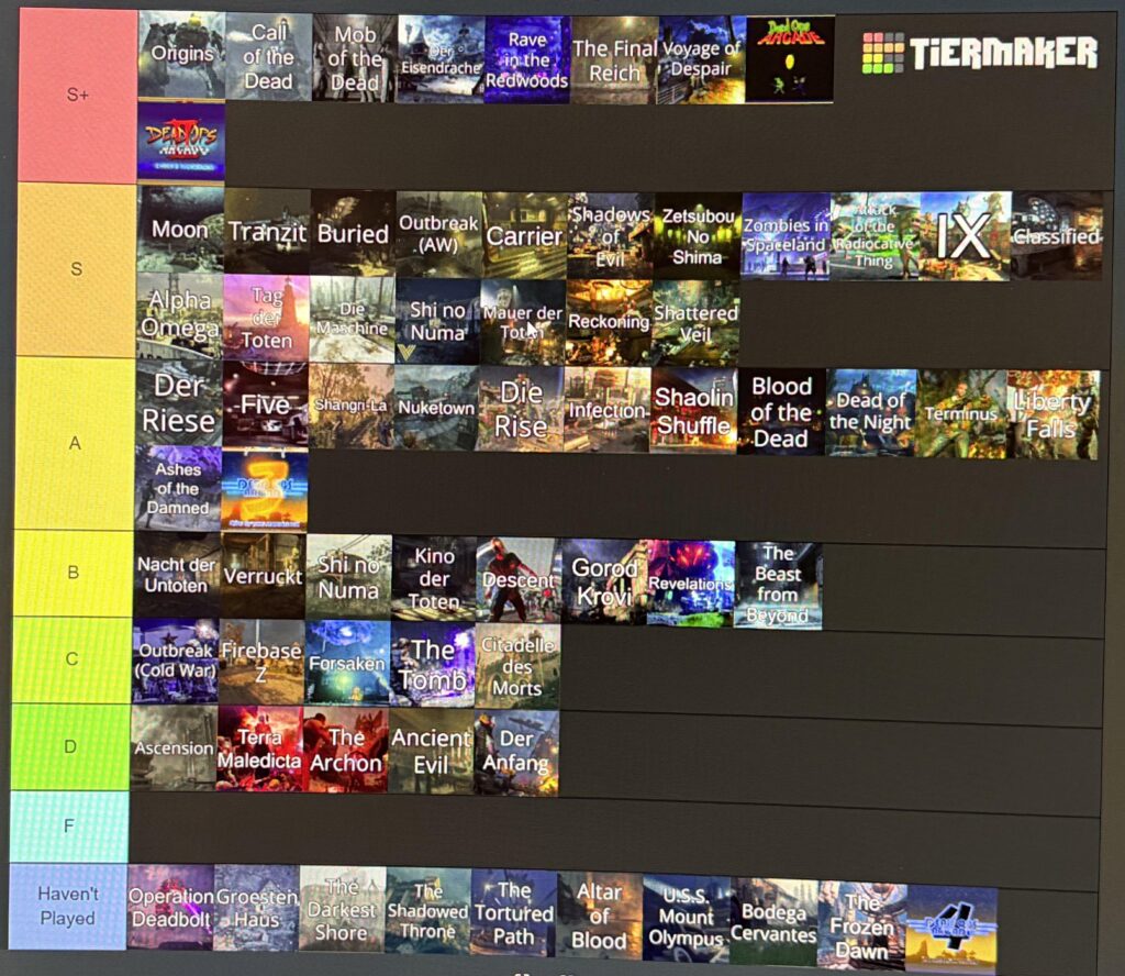 Re did my tier list to make it more accurate, what do you think?