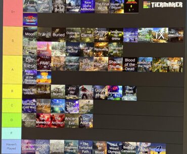Re did my tier list to make it more accurate, what do you think?