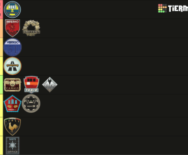 This is factual and if you disagree you probably solo q