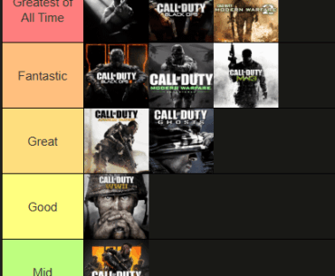 [COD] Do you agree with my tier list? What would you change?