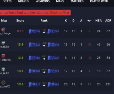Am i ready for 15-17k? The games where i have a lower ADR i’m 9/10 times high as f*ck. (Living in Amsterdam)