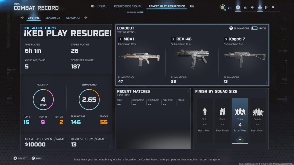 What rank can i expect to end up in?