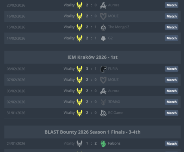 Vitality's Start to 2026 seems familiar.