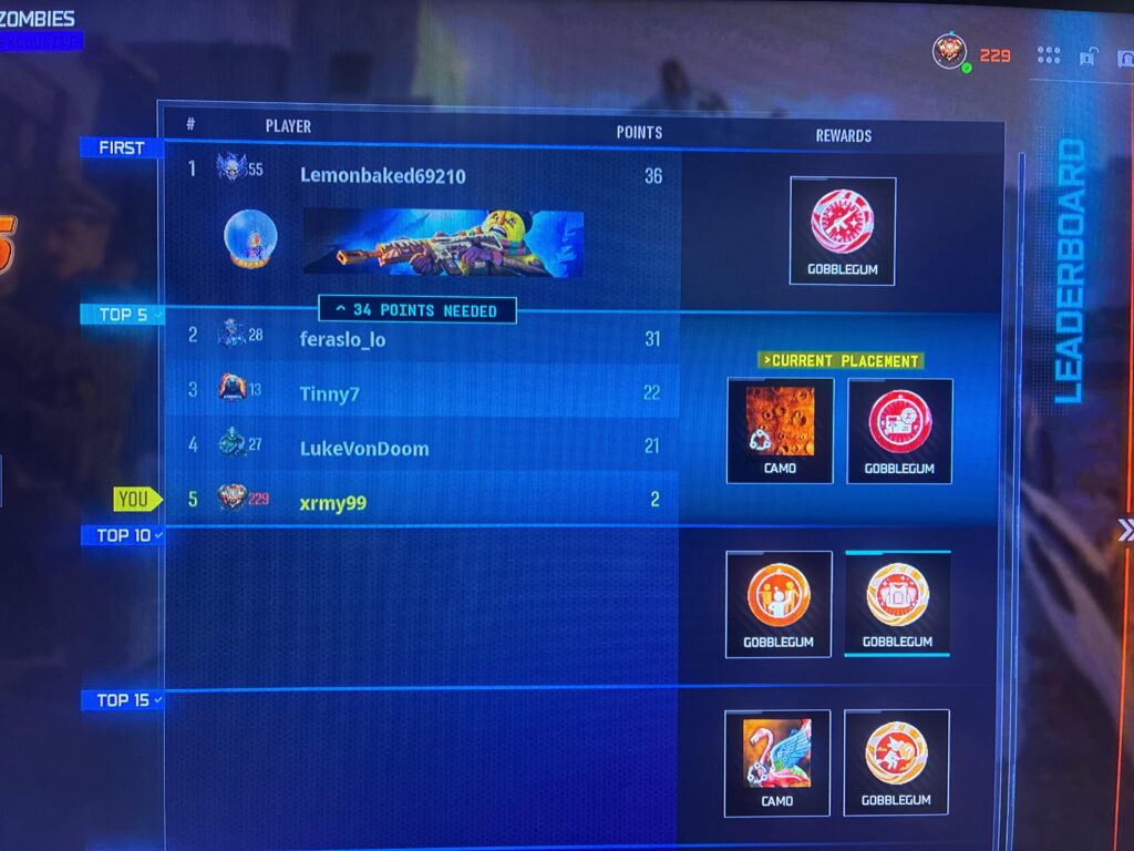 Easiest leaderboard event I’ve played