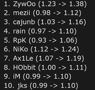 Best and worst pistol round players