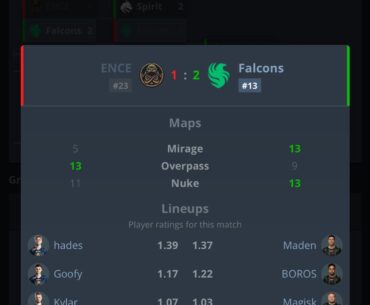 This was the last time falcons win an playoffs match in super-elite tournaments, 2024 Katowice