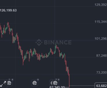 This is a collapse. I like it, first skins fell by 50%+, and now Bitcoin has fallen by 50%. Is everything really that bad? YES..