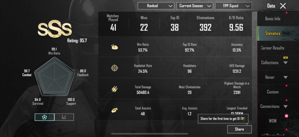 CURRENTLY CROWN 4 How do my stats look?