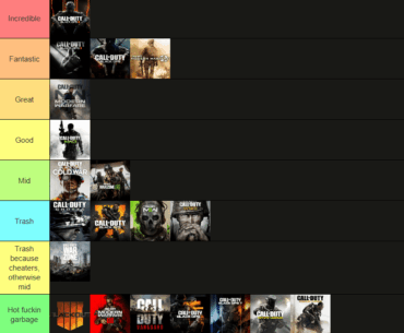 [COD] My tier list for my all time favorites.