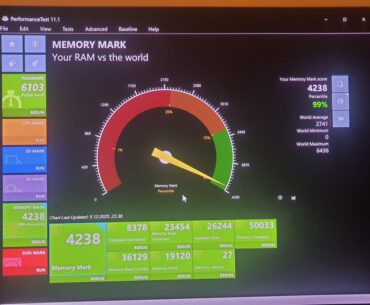 Why does my cheap DDR4 score 99% passmark mem score?